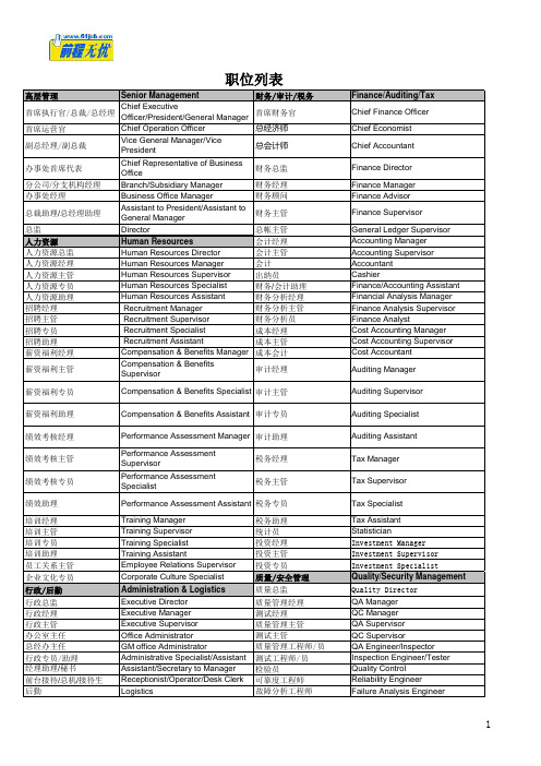 2009年职位列表 Position List 2009