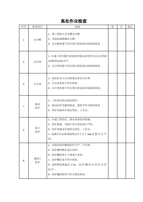 高处作业检查