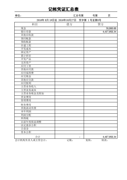 利润表  资 产负债表   记账凭证汇总表