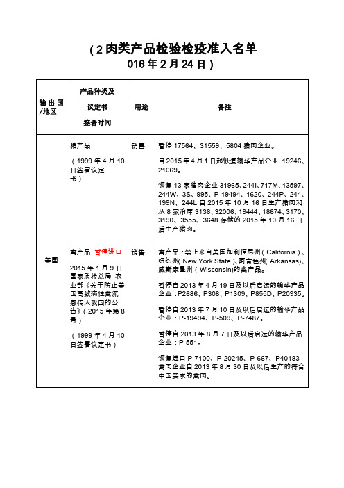 外国企业准入名单