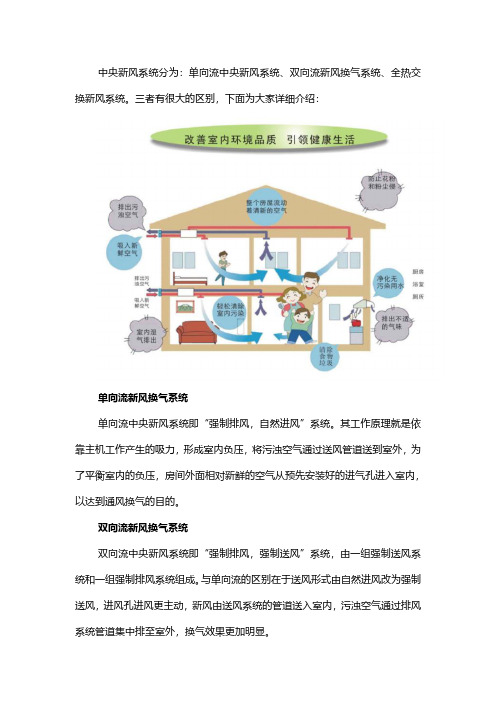 中央新风系统的分类