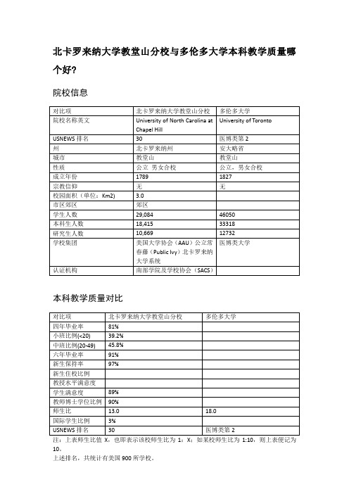 北卡罗来纳大学教堂山分校与多伦多大学本科教学质量对比