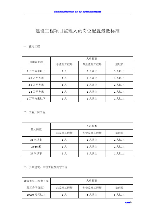 建设工程项目监理人员岗位配置最低标准