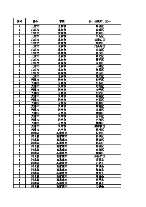 2020最新中国省市县列表全