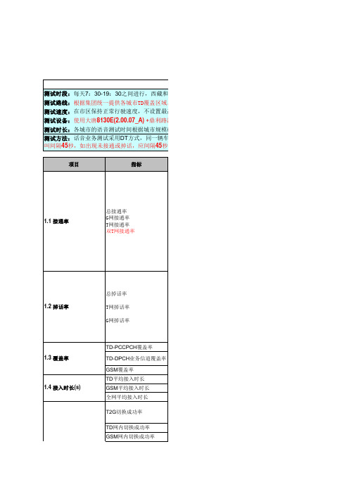 tdscdma网络质量现场测试规范09