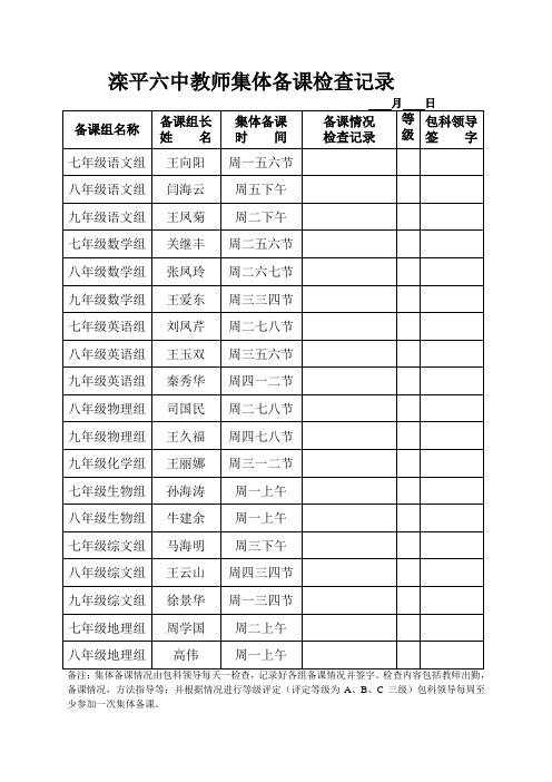 滦平六中教师集体备课检查记录1