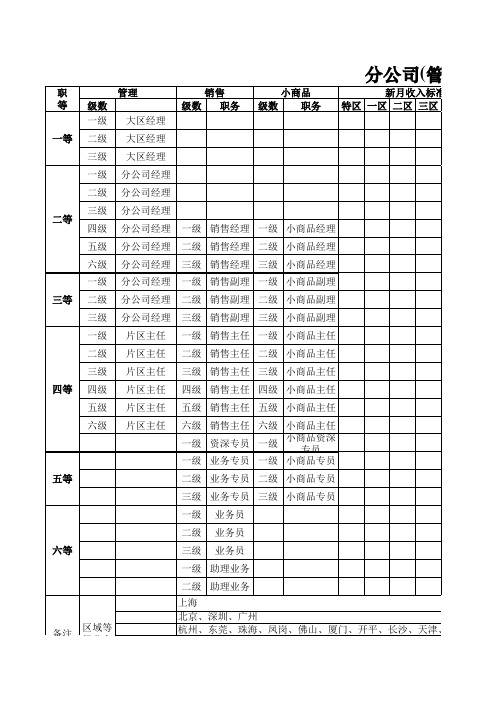 职位职级划分