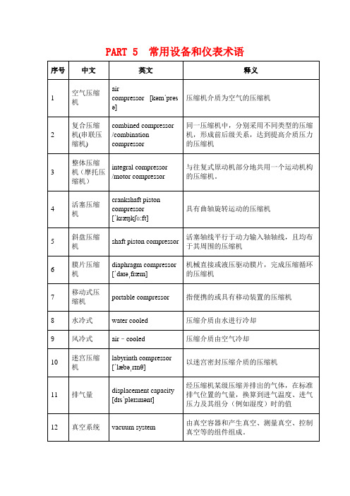 试验设施设备及仪表术语中英文及释义