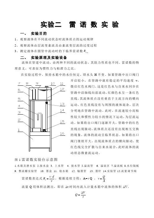 《流体力学》实验指导书