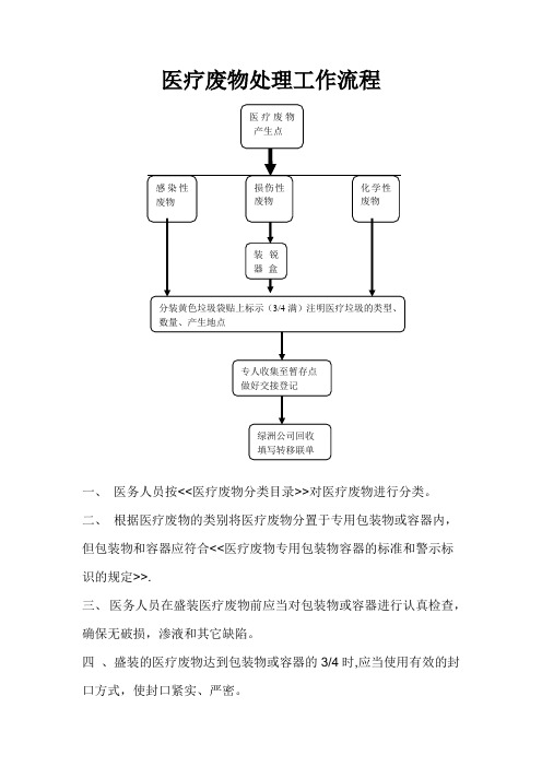 医疗废物处理流程和要求