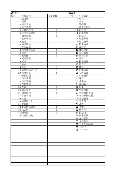 【国家社会科学基金】_比较句法_基金支持热词逐年推荐_【万方软件创新助手】_20140805