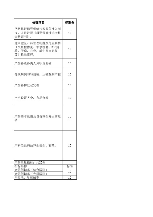 产房质量评分标准