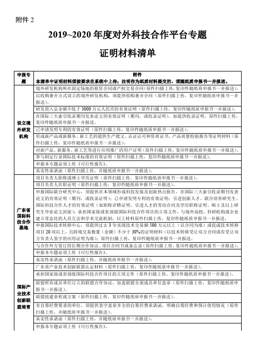 2019~2020年度对外科技合作平台专题证明材料清单