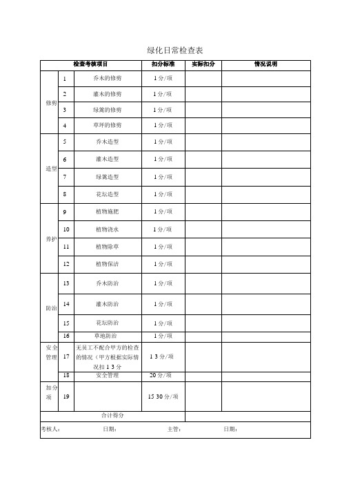 01绿化日常检查表