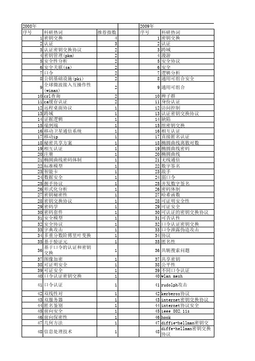 【国家自然科学基金】_认证密钥交换协议_基金支持热词逐年推荐_【万方软件创新助手】_20140801