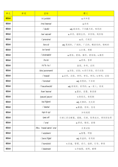 新译林版高中英语必修三单词表(含音标)