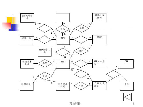 数据模型ppt课件