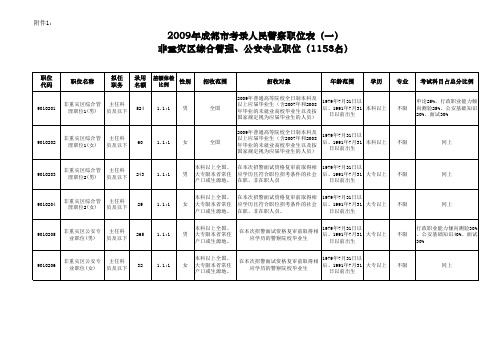 1、《2009年成都市考录人民警察职位表(一)》