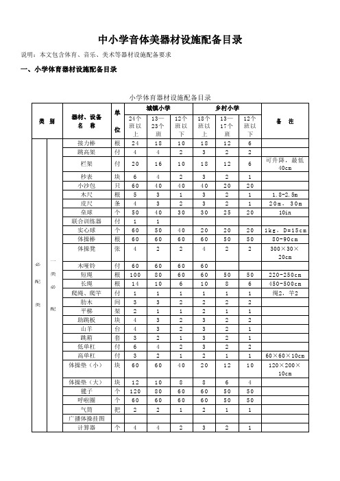 中小学音体美器材设施配备目录