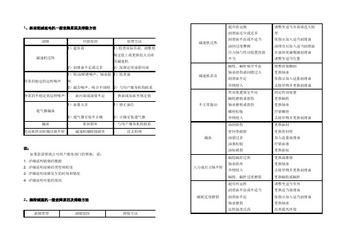 斜齿轮减速电机一般故障原因及排除方法解读