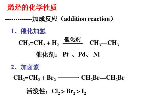 烯烃的化学性质-加成反应.