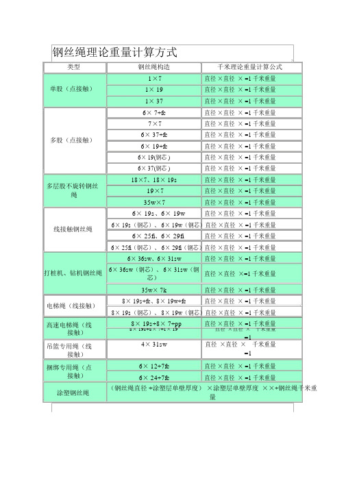 钢丝绳理论重量计算方式