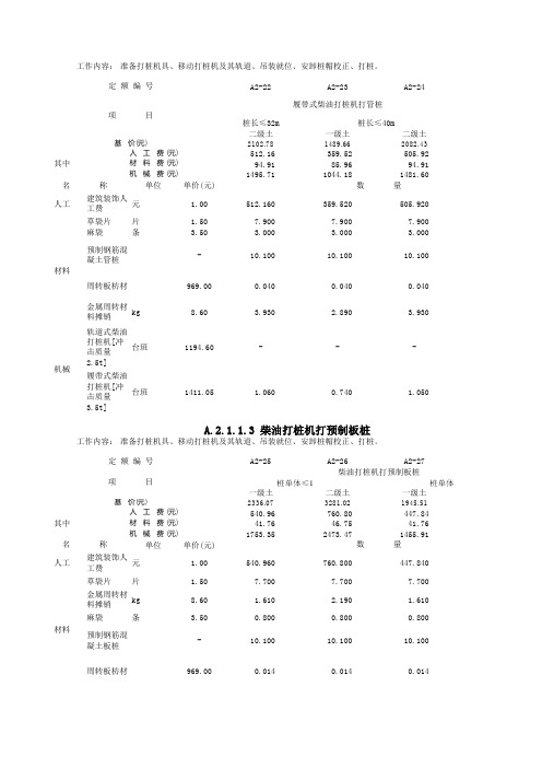 广西建筑装饰装修工程消耗量定额(2013)