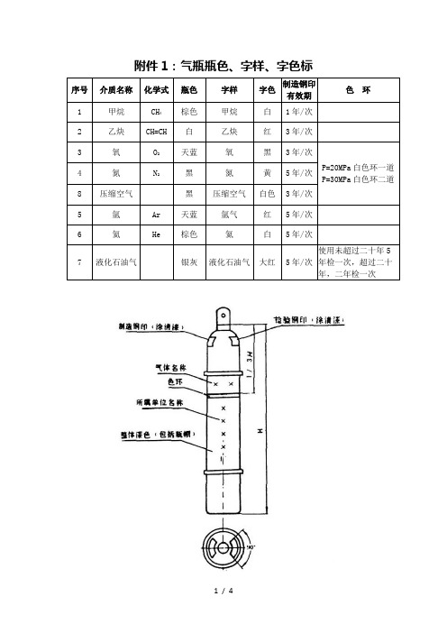 气瓶的钢印标志