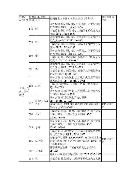 各种水质土壤指标的GB测试方法