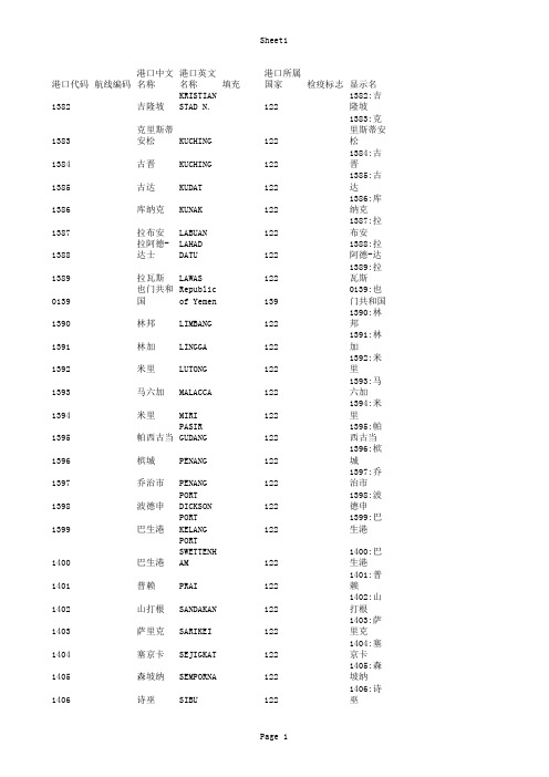 港口航线代码