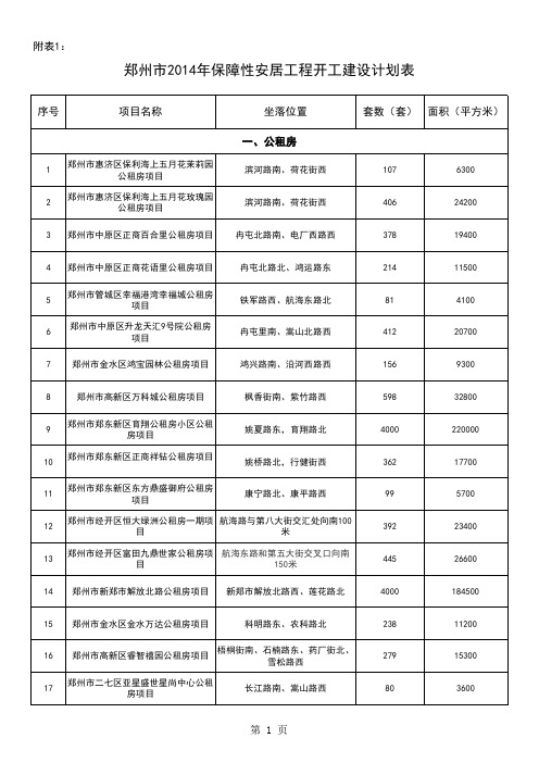 郑州市2014年保障性安居工程开工建设计划表