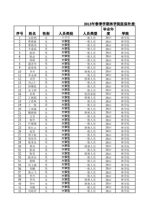 林学院保险缴费统计表