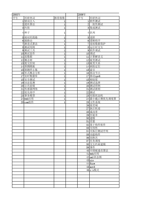 【计算机科学】_测试执行_期刊发文热词逐年推荐_20140727