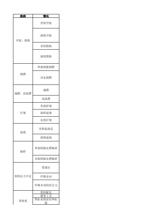 纸病以及改善方法