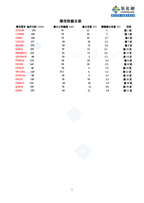 多种塔式起重机性能参数表