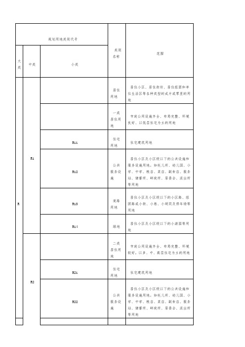 中国政府土地建设 城市规划用地性质分类一般字母代码代表什么意思(R、C、T、S、M、W、G、D、U、E、1 2 3)