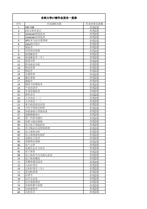 吉林大学17春作业发布一览表