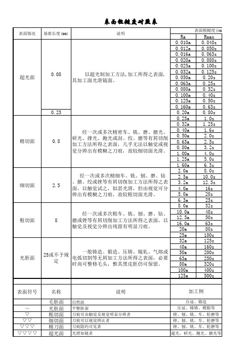 表面粗糙度对照表