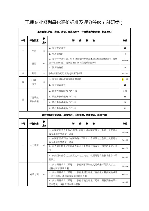 各专业量化评价标准