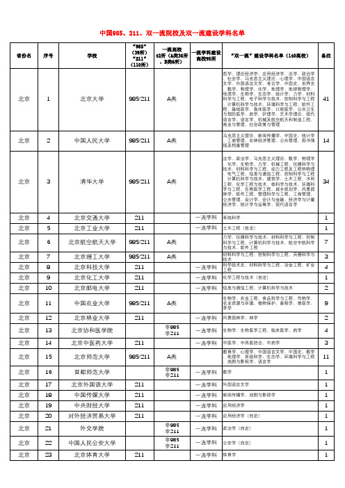 中国985、211、双一流院校及双一流建设学科名单