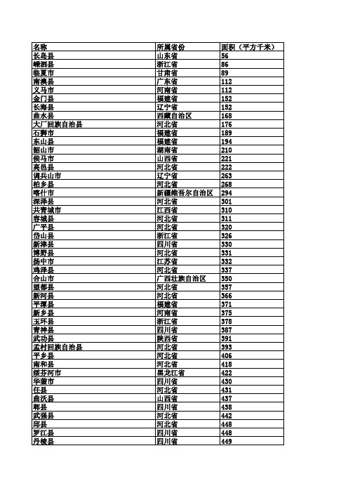 中国县域面积统计(不包含市辖区)