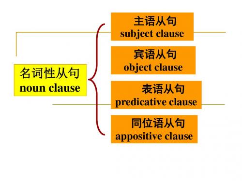 表语从句详细讲解及练习