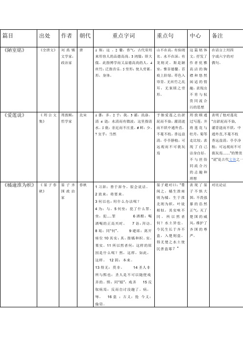 文言文篇目复习表格