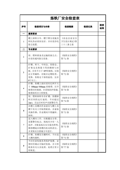 炼铁厂安全检查表