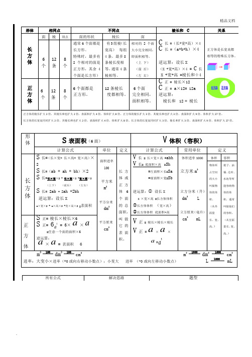 数学长方体和正方体知识梳理思维导图