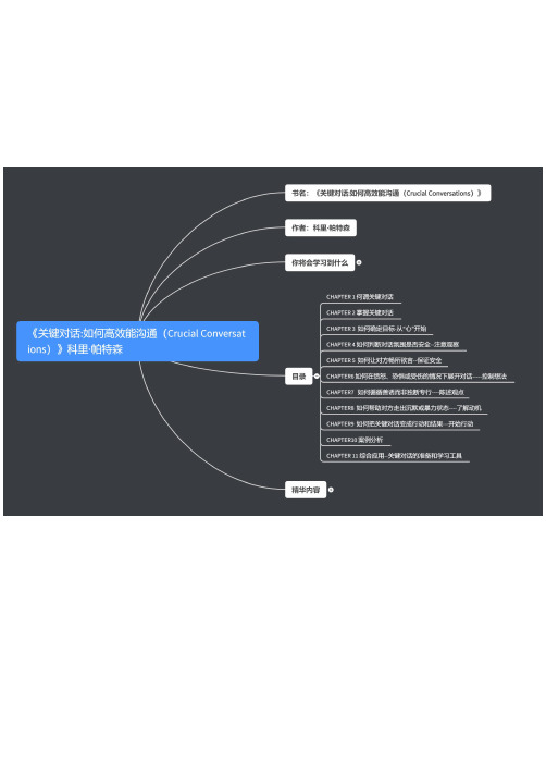 《关键对话如何高效能沟通(Crucial Conversations)》读书笔记