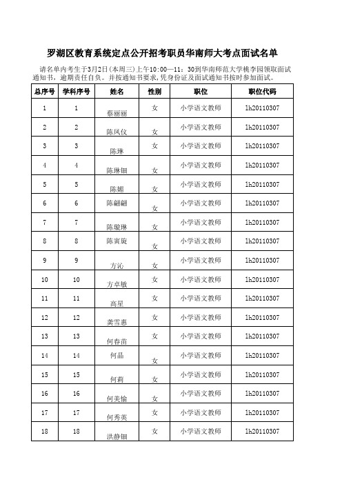 罗湖区教育系统定点招考职员面试名单(发布)2797840