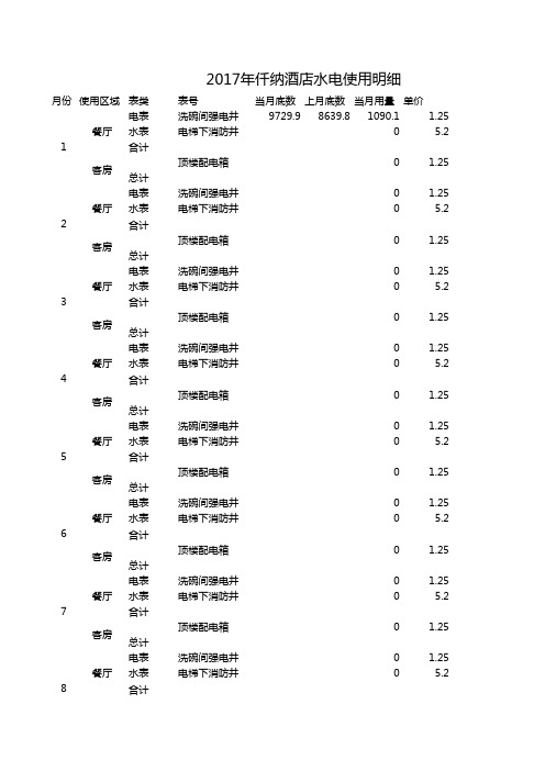 酒店水电使用明细excel表格模板