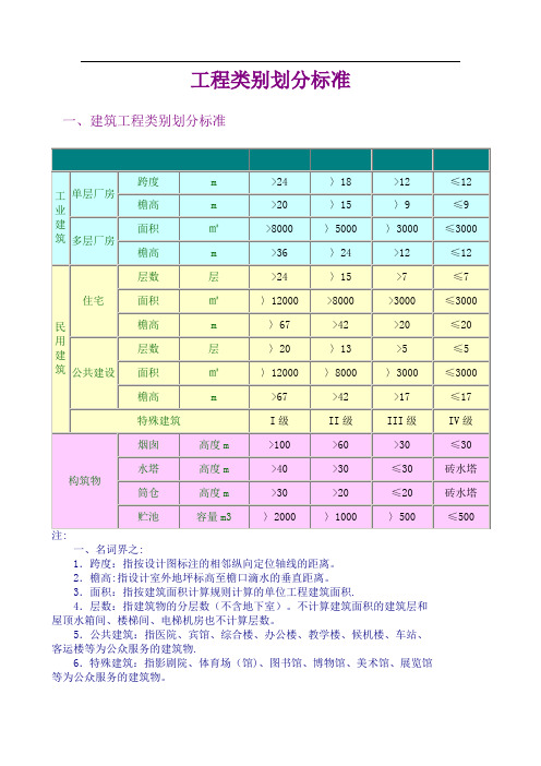 工程类别划分标准(一类、二类、三类、四类)85980