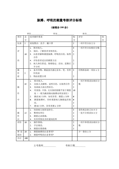 体温、脉搏、呼吸的测量